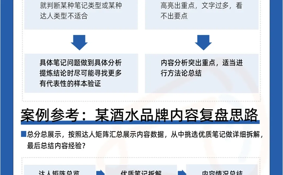 ?必看❗️3步❗️学会内容复盘❗️