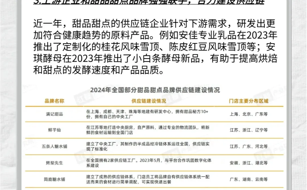 甜品甜点品类发展报告2024