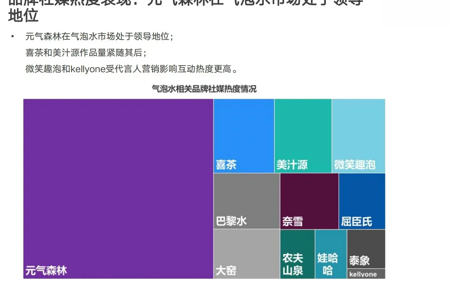 气泡水市场社媒营销数据洞察