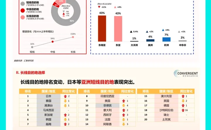 中国人赴欧旅游要变天？