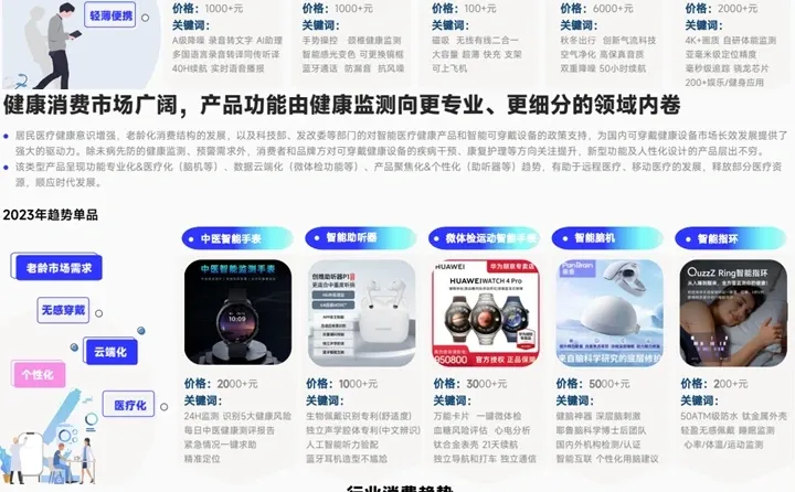 电商3C数码行业：人群洞察+消费趋势