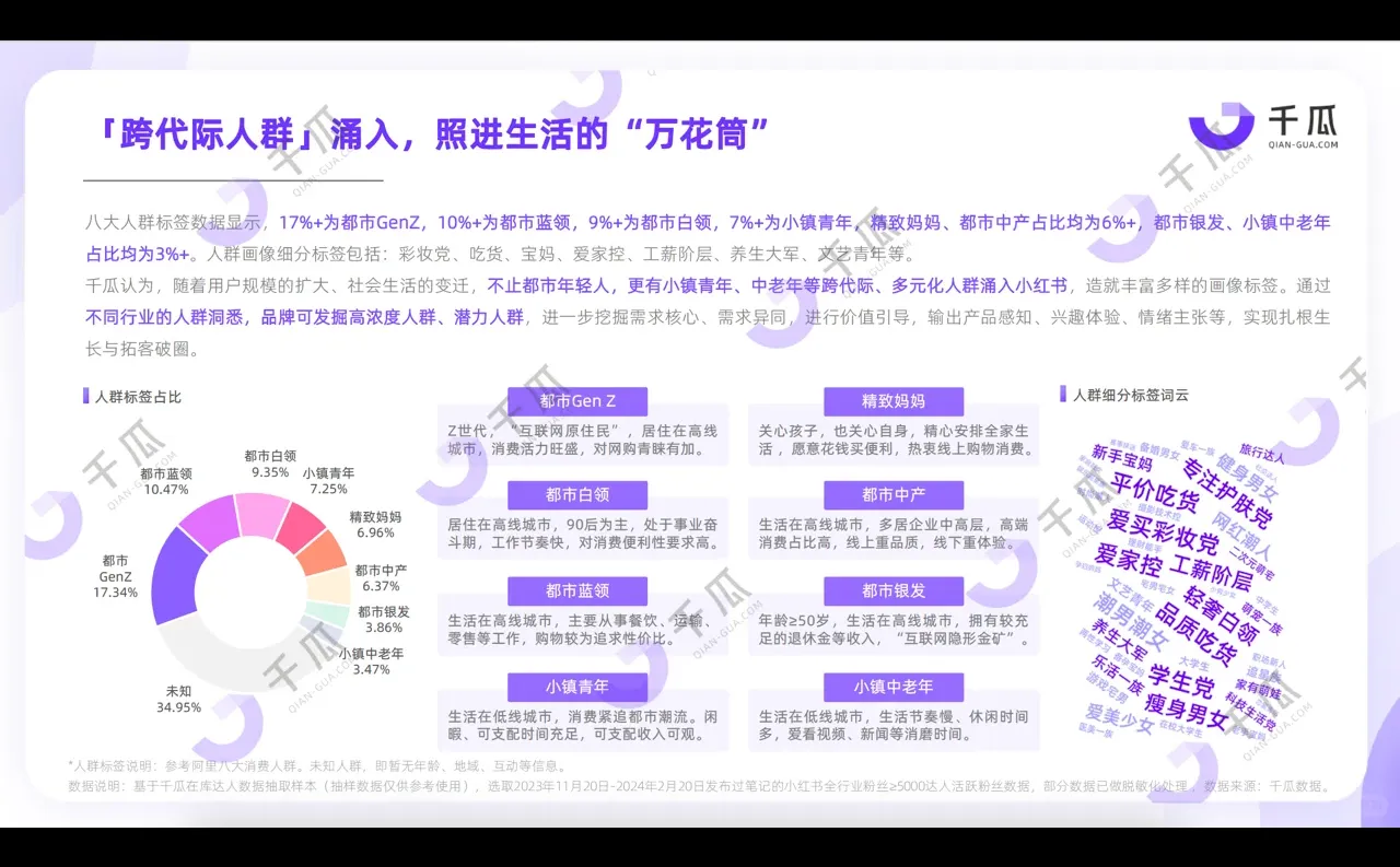 2024年小红书活跃用户报告