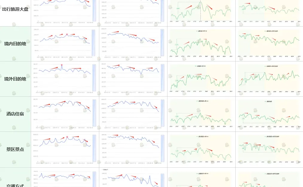 小红书【出行旅游】行业7月份月报
