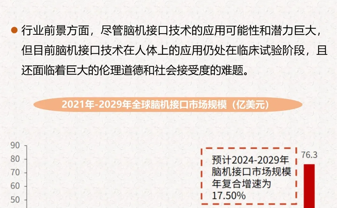 一天搞懂一个行业：脑机接口