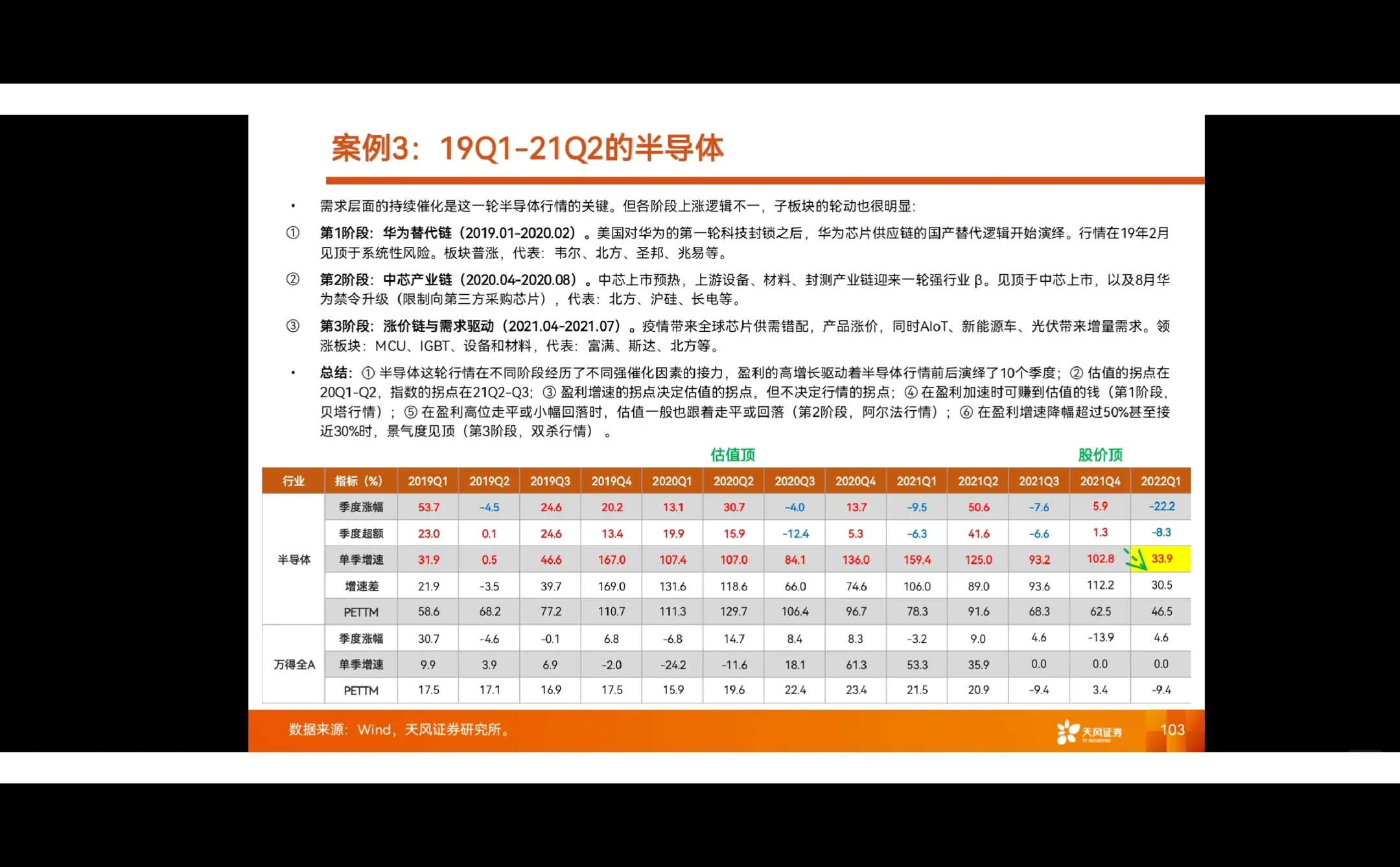 研究框架 | 产业赛道投研框架与复盘-科技