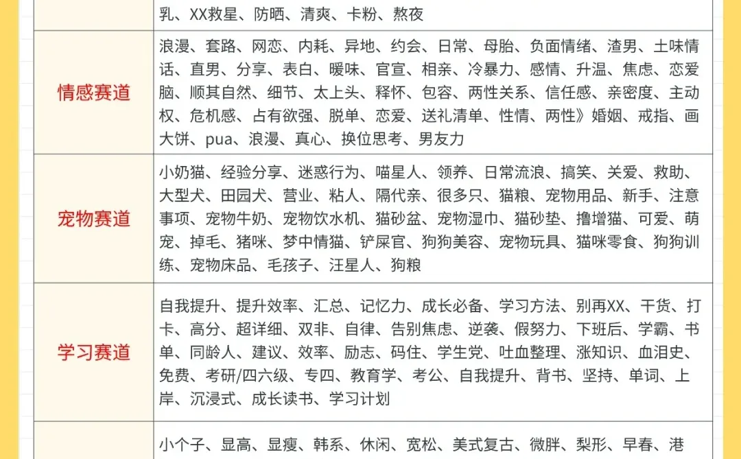 不会起标题？速领600个爆款词库?