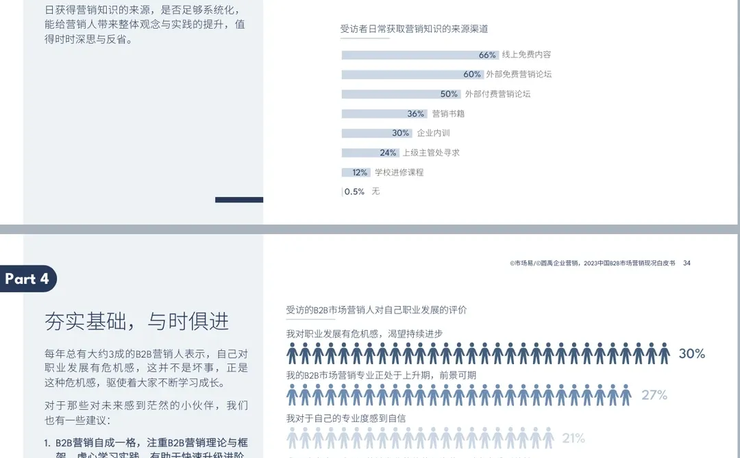 行业报告 ｜2023中国B2B市场营销现况白皮书