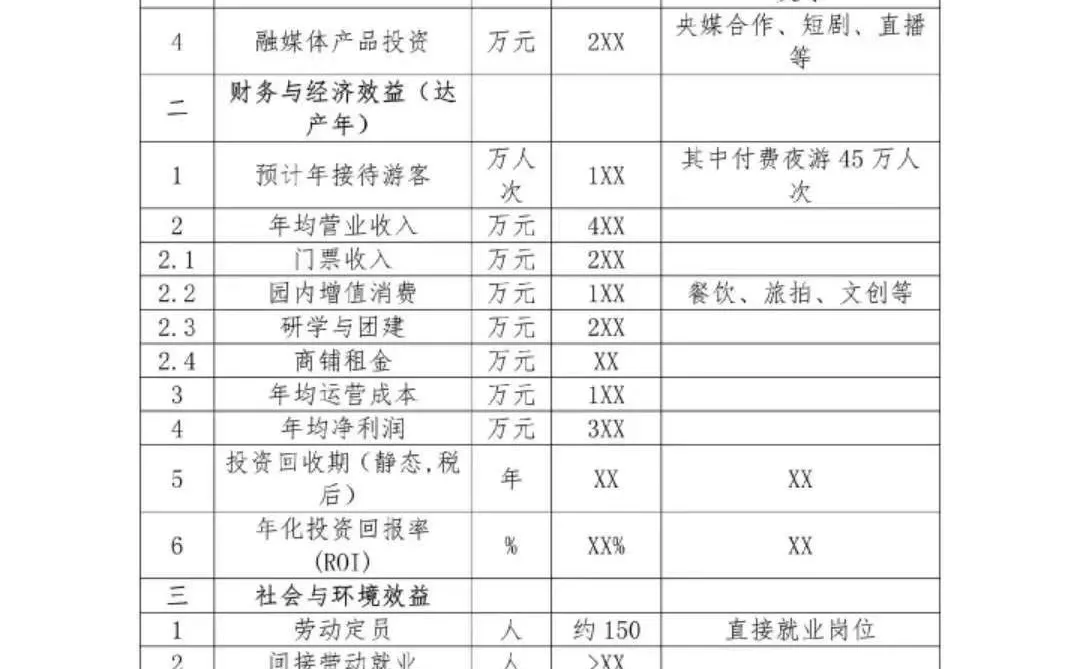 项目立项一次过||可行性研究报告成功案例