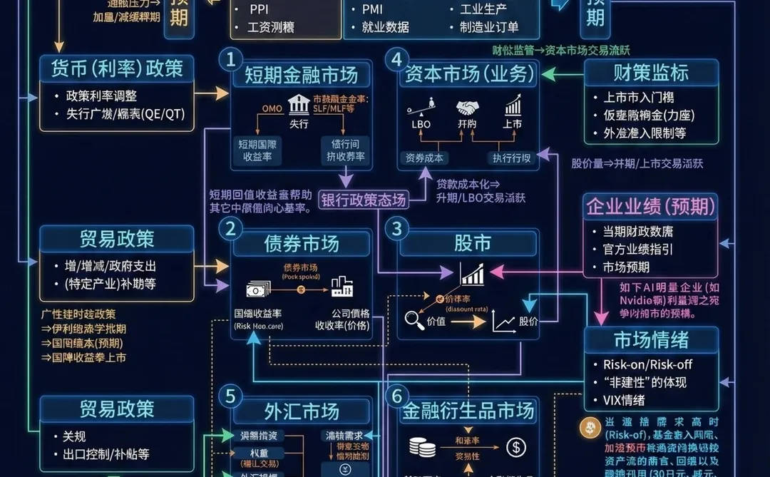 ?终于有人把金融市场讲清楚了！