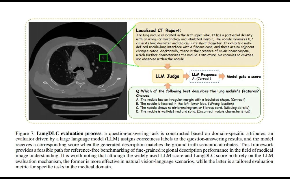 医工交叉新赛道：肺结节智能体，直接写报告