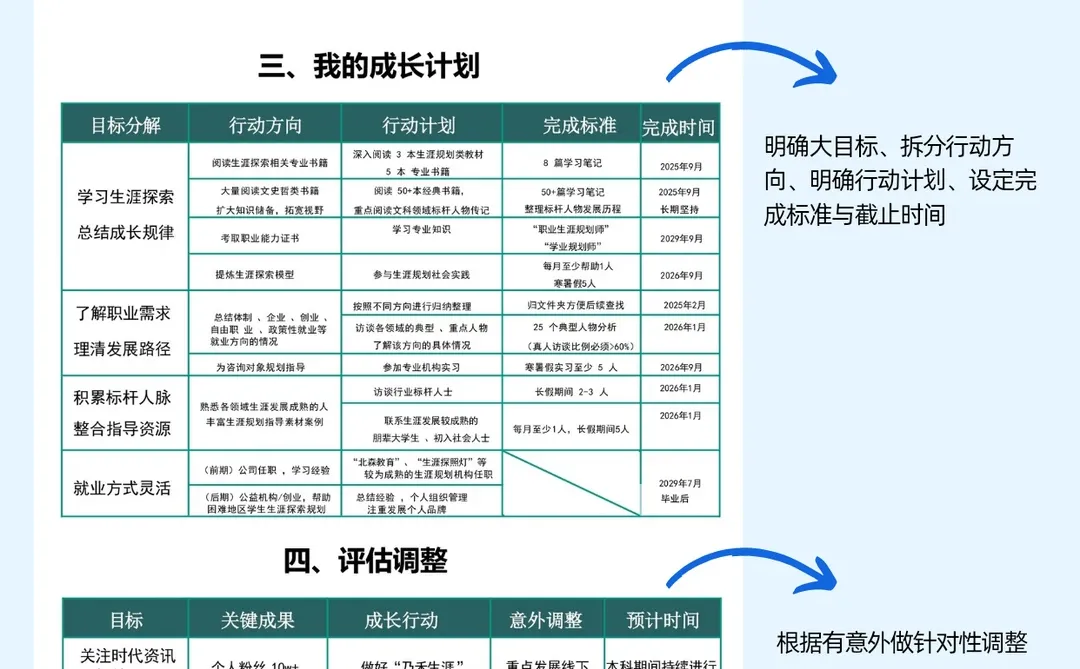 职业规划大赛?生涯发展报告写作思路分享