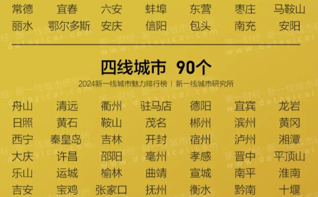 新一线城市2024