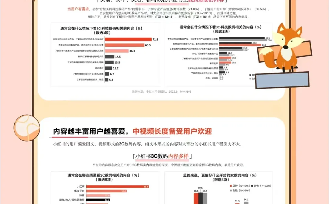 来看！调查揭秘3C数码用户行为与偏好