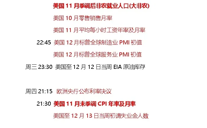 下周预告，超重要！大非农 +CPI+ 日本加息