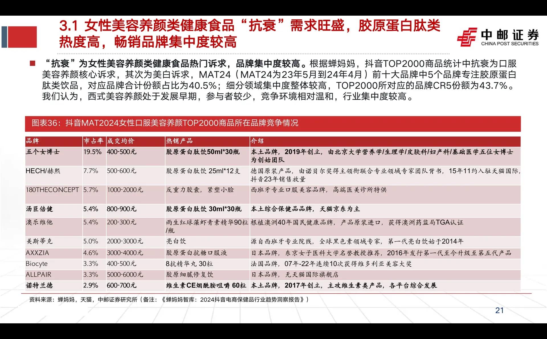 若羽臣公司研究报告-绽家放量等成效