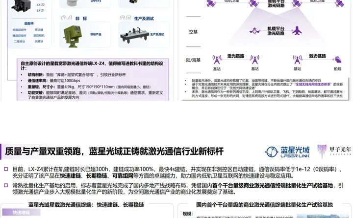 甲子光年：2025中国商业航天行业发展研究报