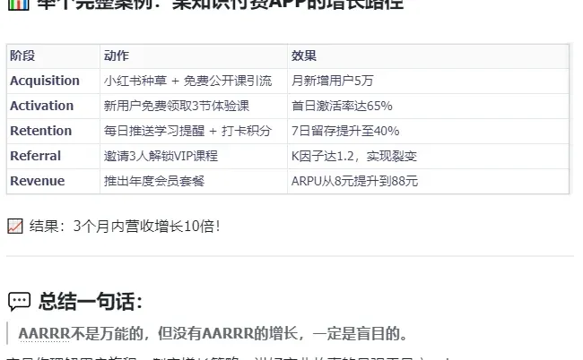 AARRR模型—— 3分钟看懂用户增长！