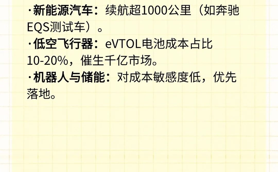 固态电池行业研究