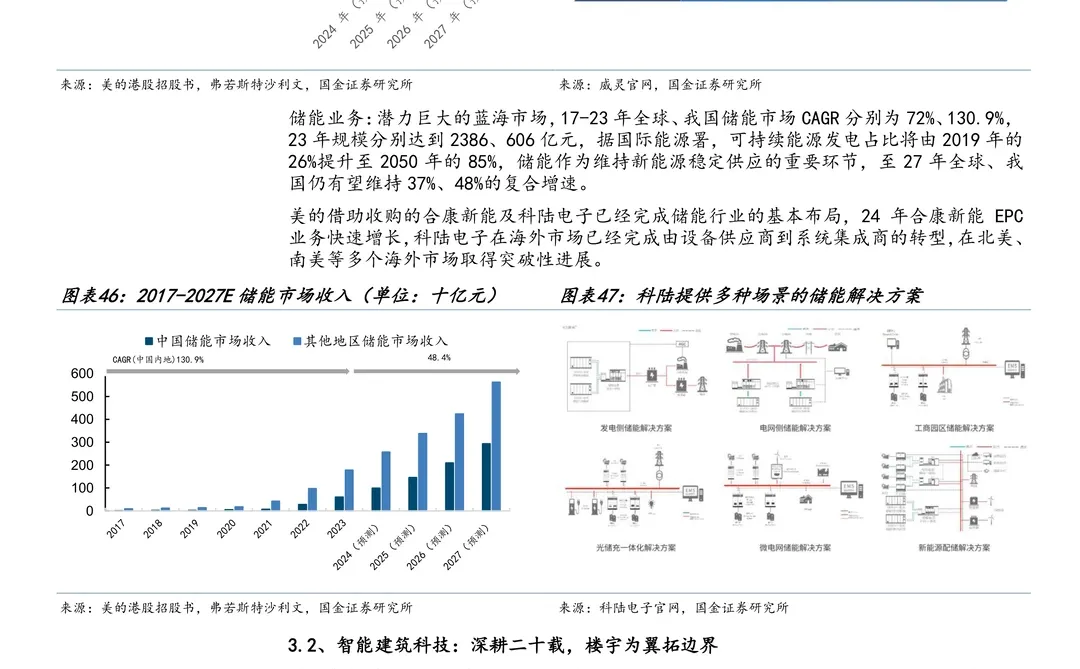 美的集团公司研究报告-历久弥新行稳致远