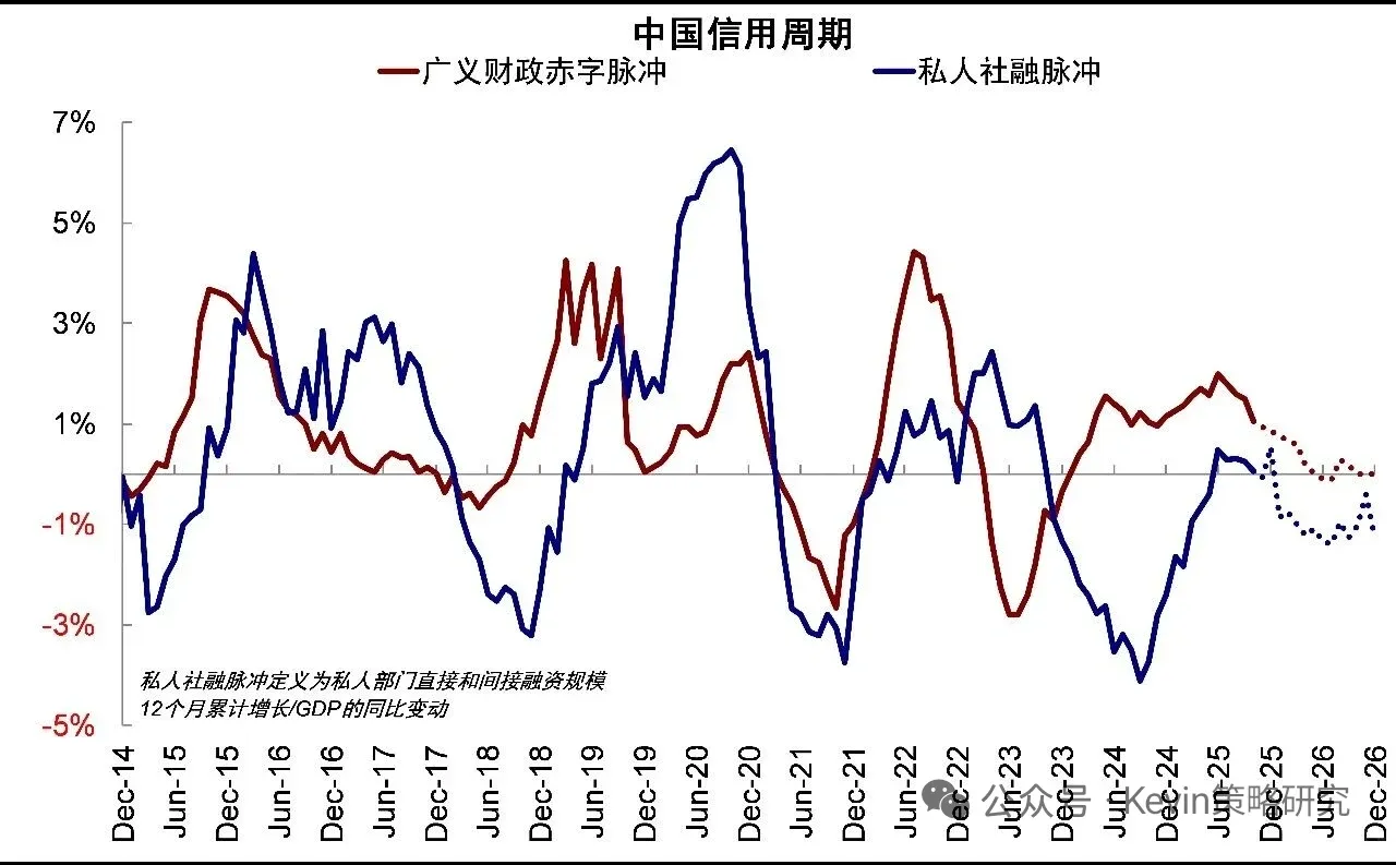 2025经济工作会议vs. 2024经济工作会议