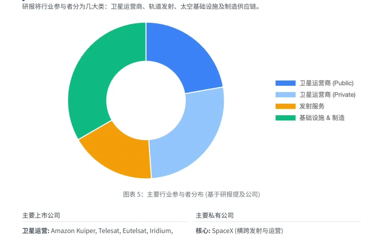 大摩研报，SpaceX规划建造太空AI数据中心