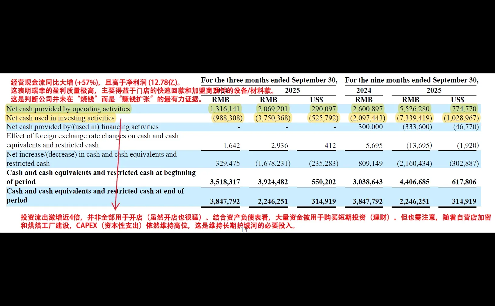 瑞幸咖啡财报：读懂数字背后的真实情况