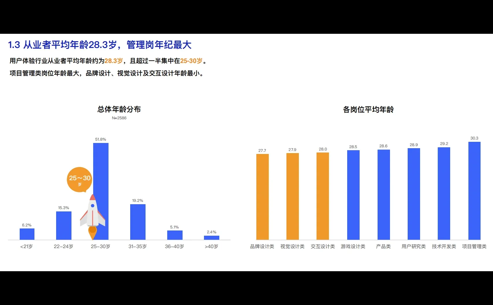 中国用户体验行业发展调研报告