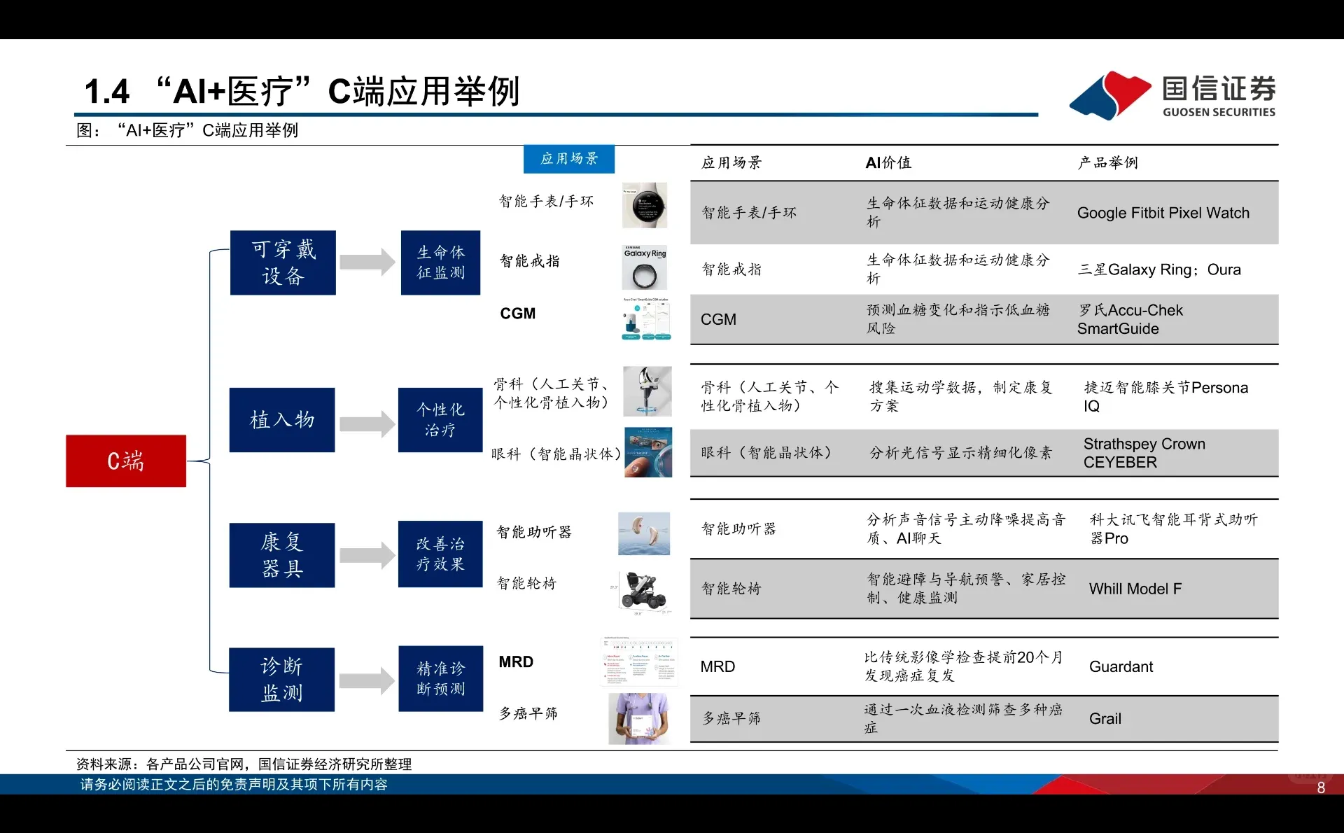 医疗行业AI专题报告设备篇