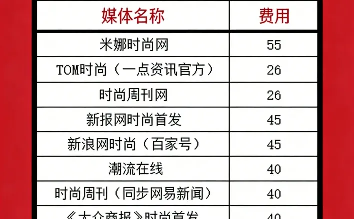 ‌美妆时尚行业新闻媒体发布渠道‌和价格✨