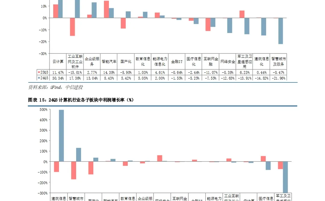 2025中国计算机行业投资策略