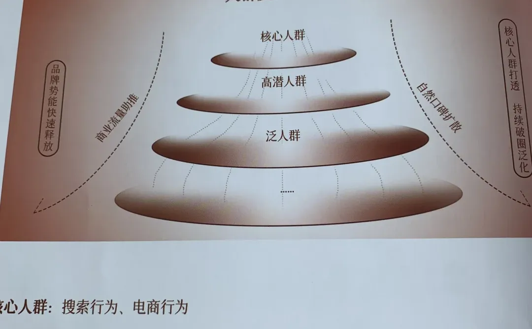 聚光投放中 DMP人群包 人群策划
