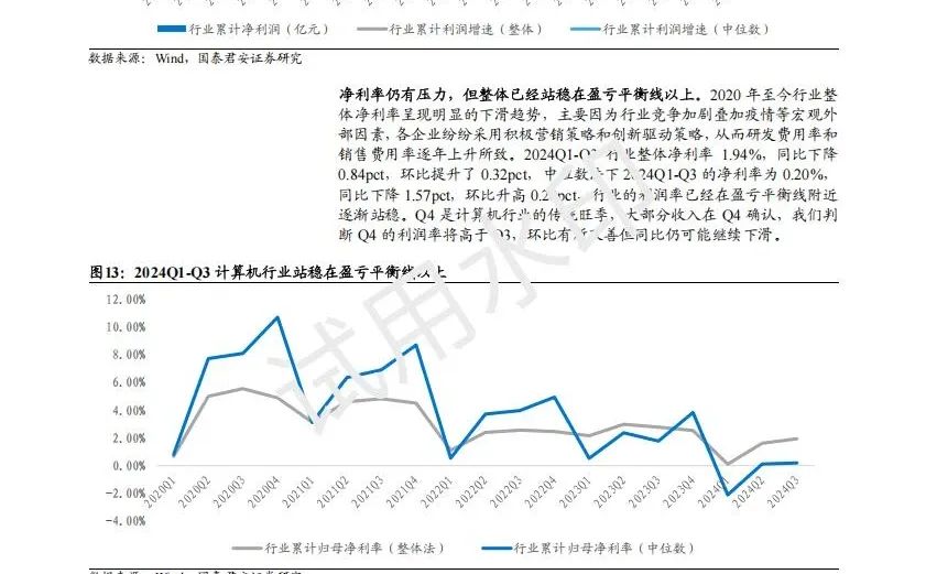 2025计算机行业自动驾驶等赛道迎来新机遇