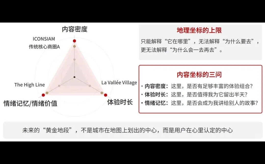 ［早图分享01］未来哪里是北京的城市中心？