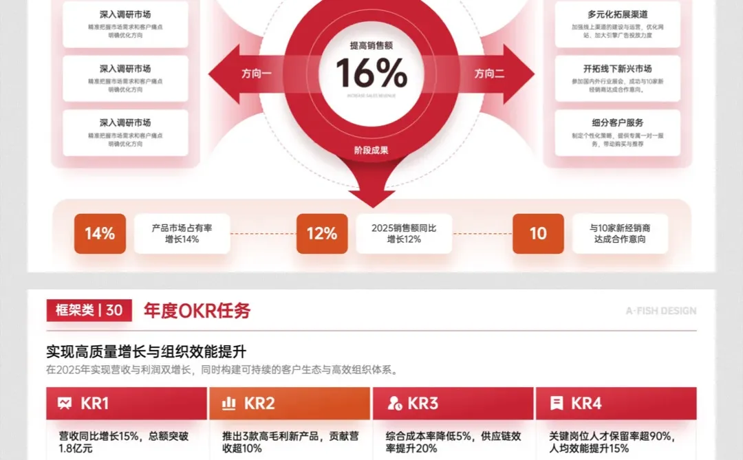 年终述职汇报领导夸我比去年进步大