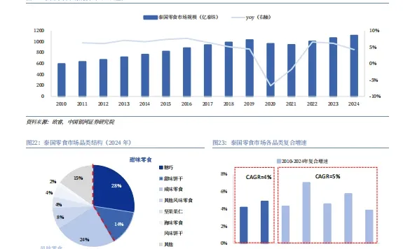 2025东南亚零食市场出海报告
