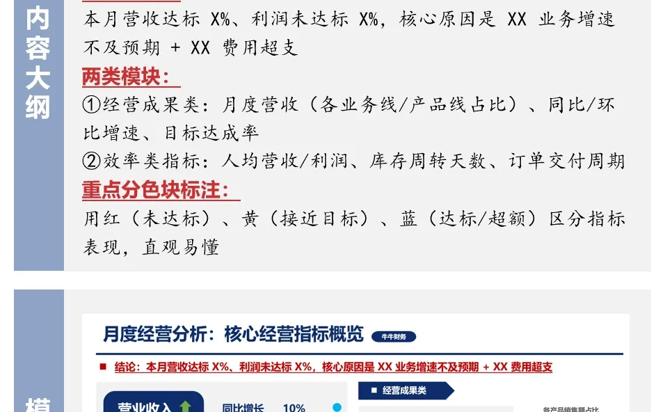 【财务BP】月度经营分析：1页看懂月度全貌
