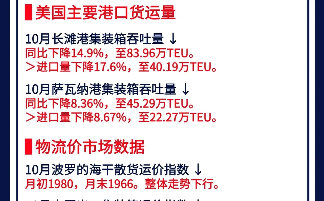 跨境必看！美国市场10月经济动态汇总