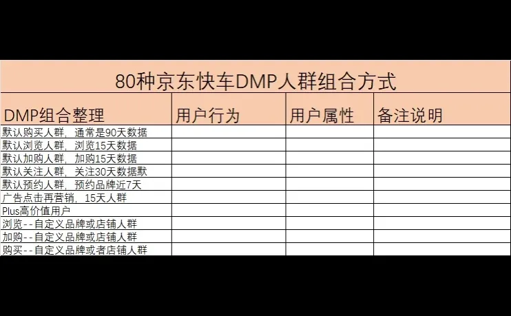 80种DMP人群圈定方法！