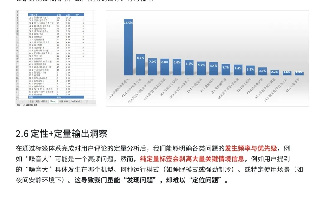 用户反馈分析实操步骤