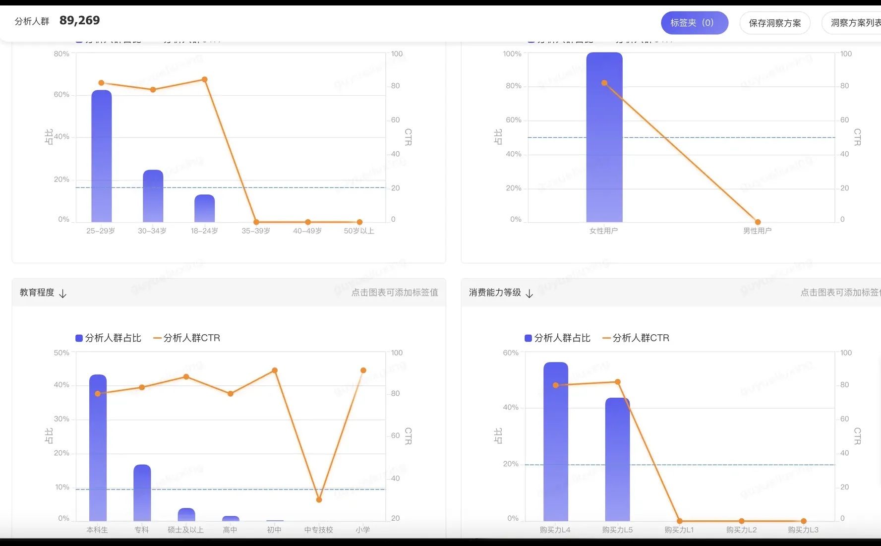 ? 万相台人群推广之达摩盘圈人！