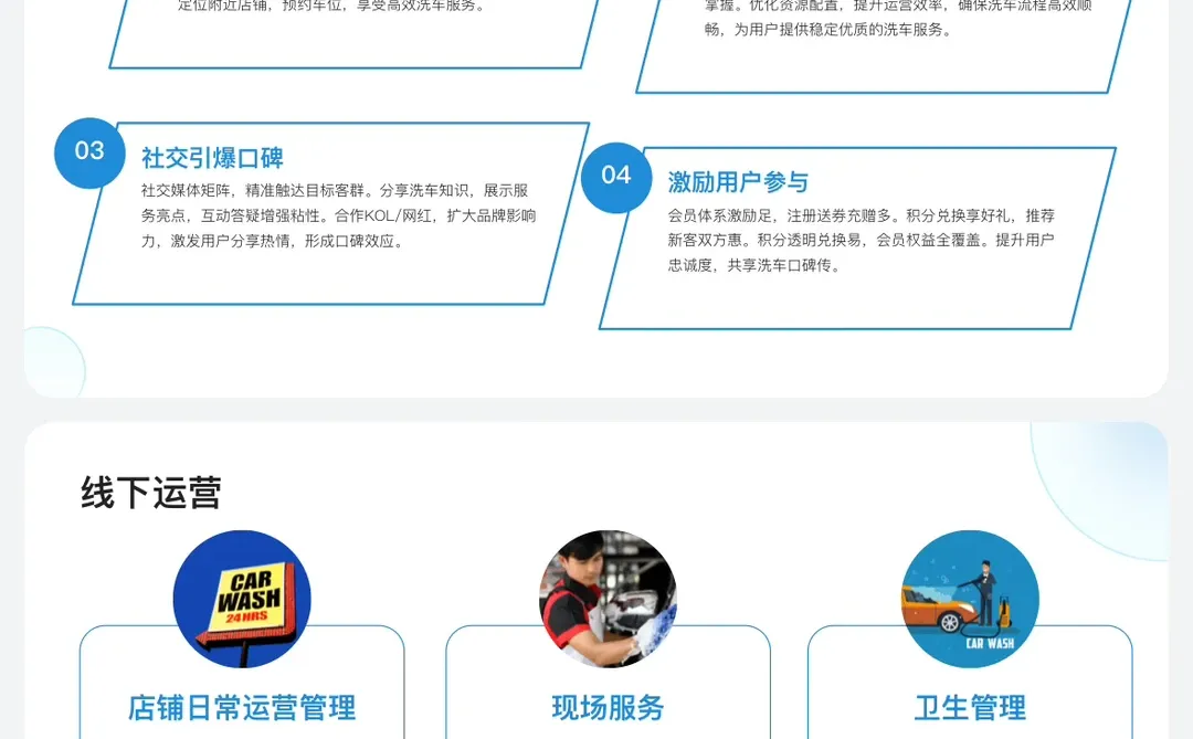 共享洗车店商业计划书word➕PPT