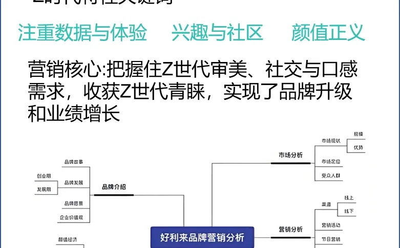 ?好利来成功转型秘籍大公开!