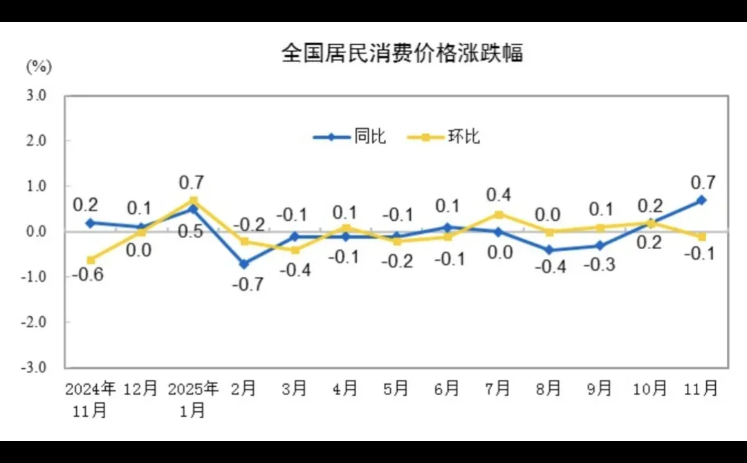 CPI升至20个月新高，对A股意味着什么？