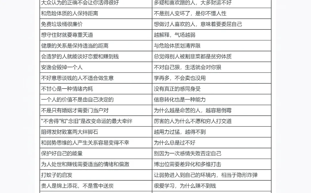 高手是怎么复盘的?