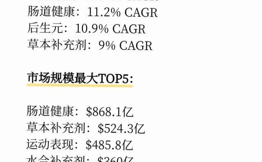 2026保健品市场17个赛道，机会在哪？?