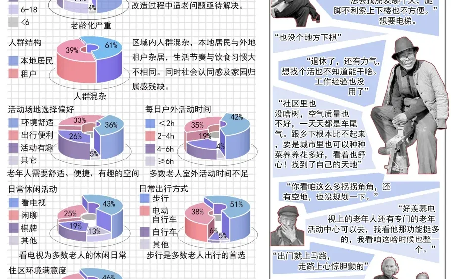 人群需求分析图
