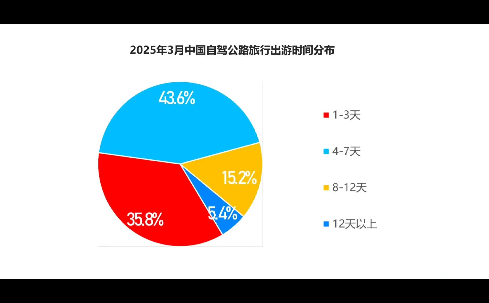 38页报告|2025中国自驾公路旅行用户洞察