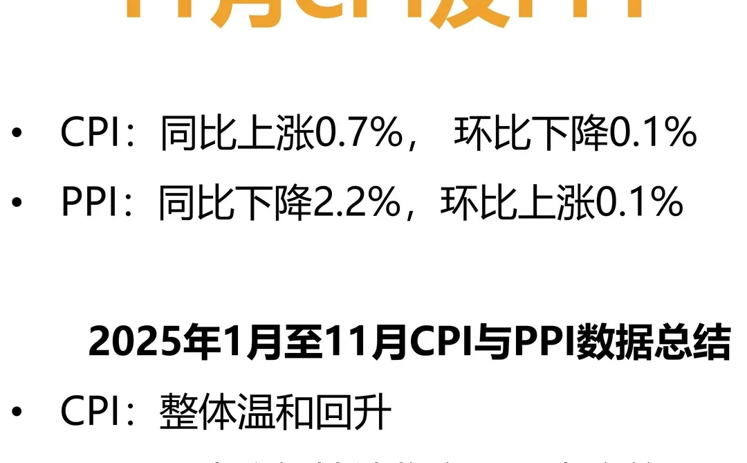 统计局发布11月CPI及PPI，温和回升、持续改善