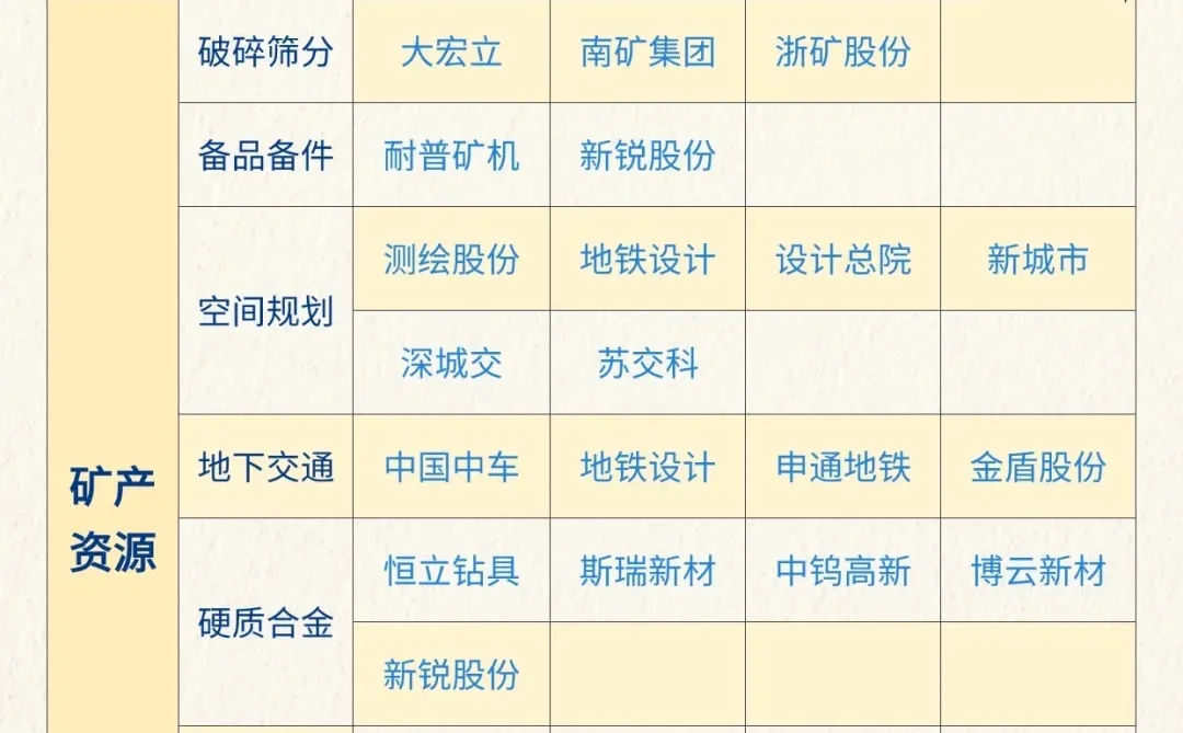 ?A股深地经济概念大盘点❗️