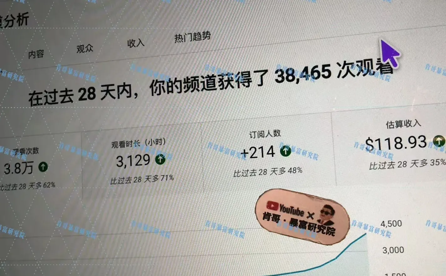 12月新赛道成果展示